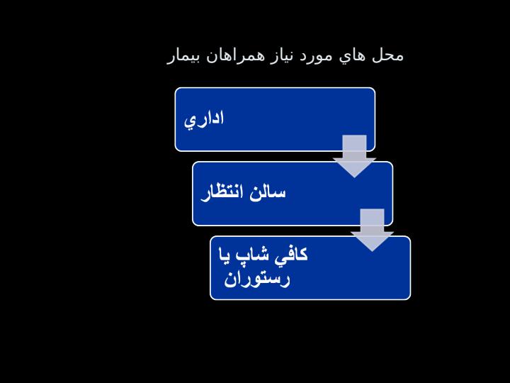 روند-همکاری-معمار-داخلی-در-طراحی-بیمارستان5