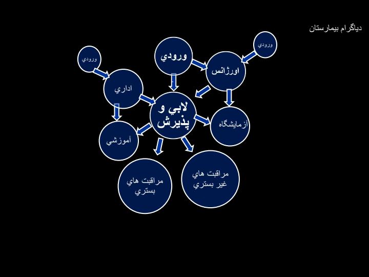 روند-همکاری-معمار-داخلی-در-طراحی-بیمارستان6