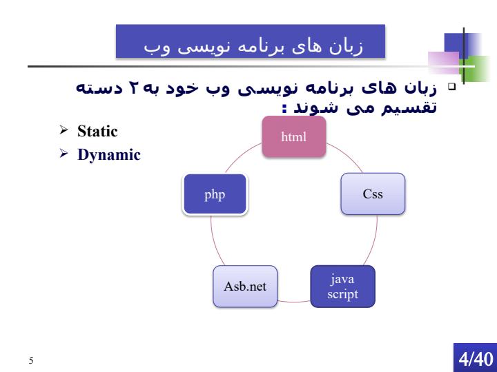 زبان-های-برنامه-نویسی-سیستم-عامل-ها-Data-bases4