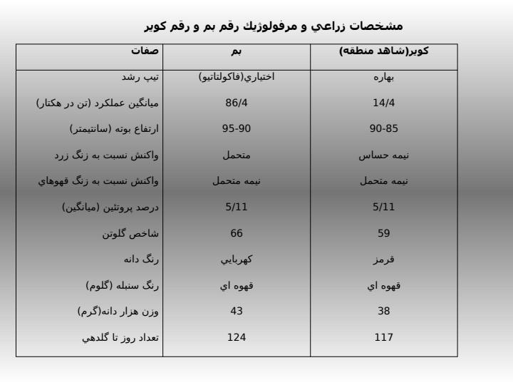 زراعت-غلات4