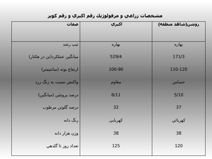 زراعت-غلات6