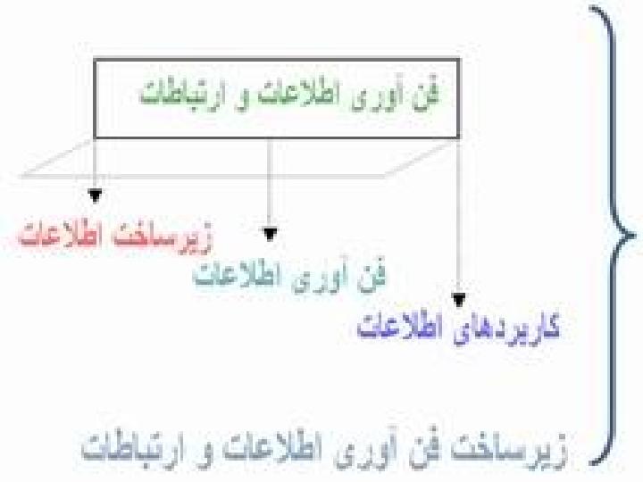 زیرساختارهای-نرم-افزاری-و-سخت-افزاری-در-شبکه-های-گسترده5