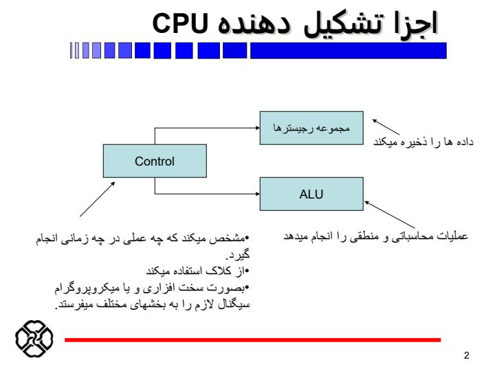 ساختار-CPU1