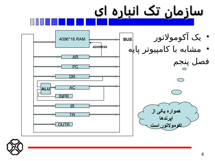 ساختار-CPU5