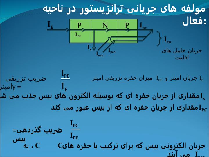 ساختار-ترانزیستورهای-دوقطبی-یا-پیوندیBJT4