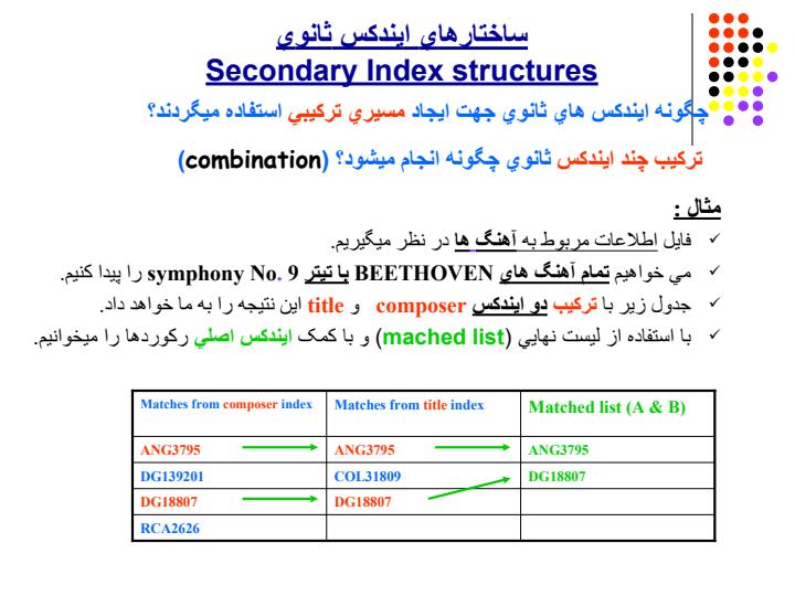 ساختارهاي-ايندکس-ثانوي-پردازش-همزمان-داده-ها2