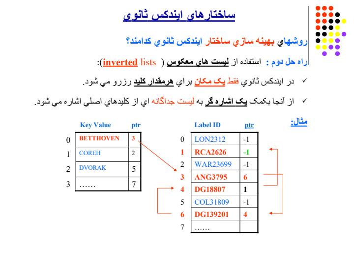 ساختارهاي-ايندکس-ثانوي-پردازش-همزمان-داده-ها5