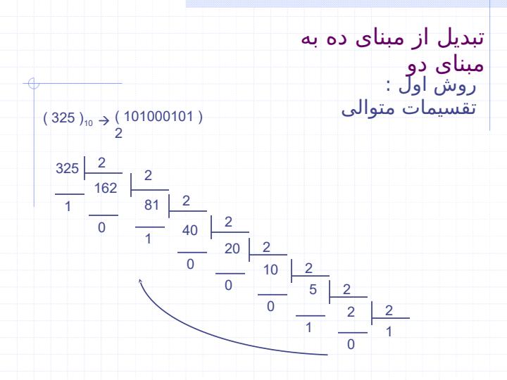 سخت-افزارshahram5