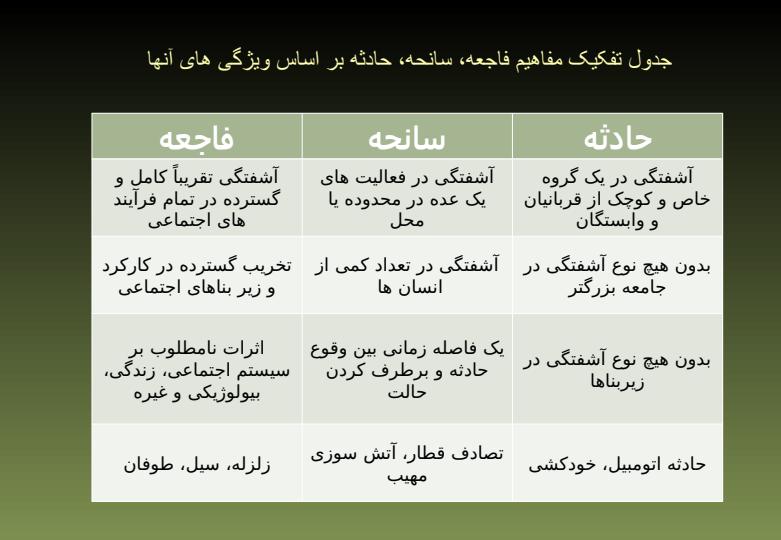 سلامت-در-حوادث-و-بلایا2