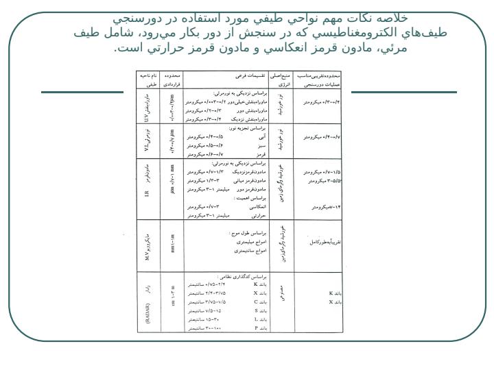 سنجش-از-دور-در-كشاورزي4
