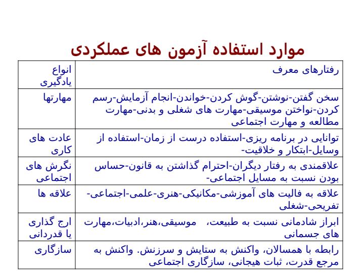 سنجش-عملکرد-آزمون-های-واقعی-و-اصیل6