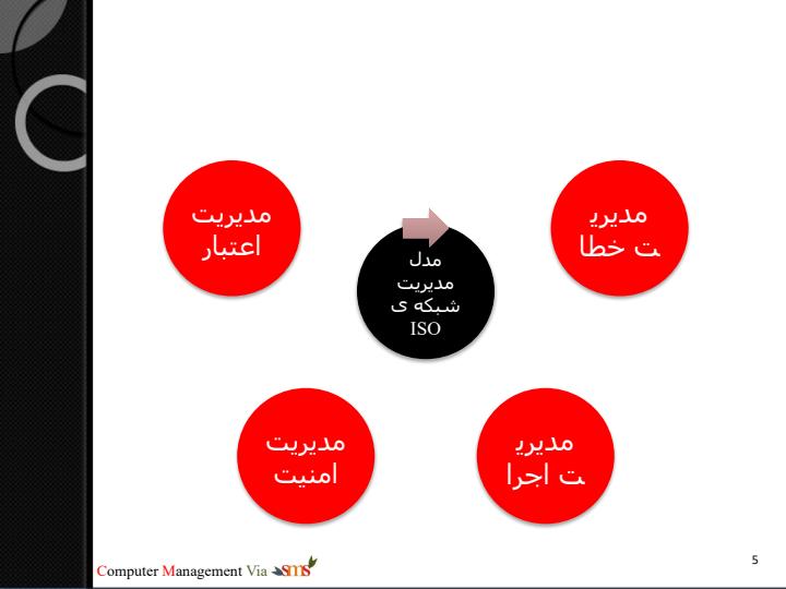 شبکه-های-کامپیوتری-مدیریت-از-طریق-SMS4