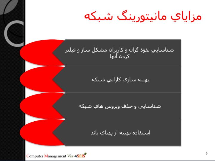 شبکه-های-کامپیوتری-مدیریت-از-طریق-SMS5