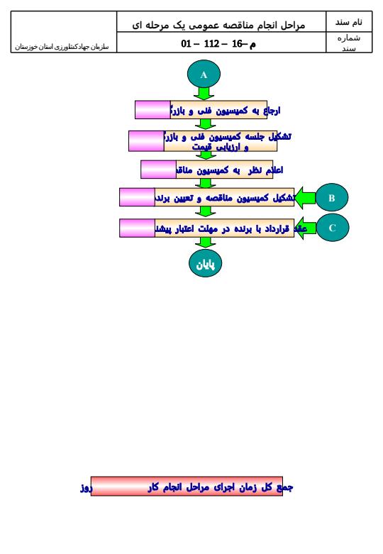 شناسنامه-و-نمودار-اداره-امور-پيمانها-و-قراردادها4