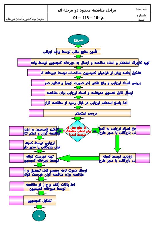 شناسنامه-و-نمودار-اداره-امور-پيمانها-و-قراردادها5