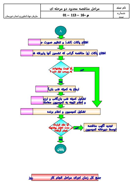 شناسنامه-و-نمودار-اداره-امور-پيمانها-و-قراردادها6