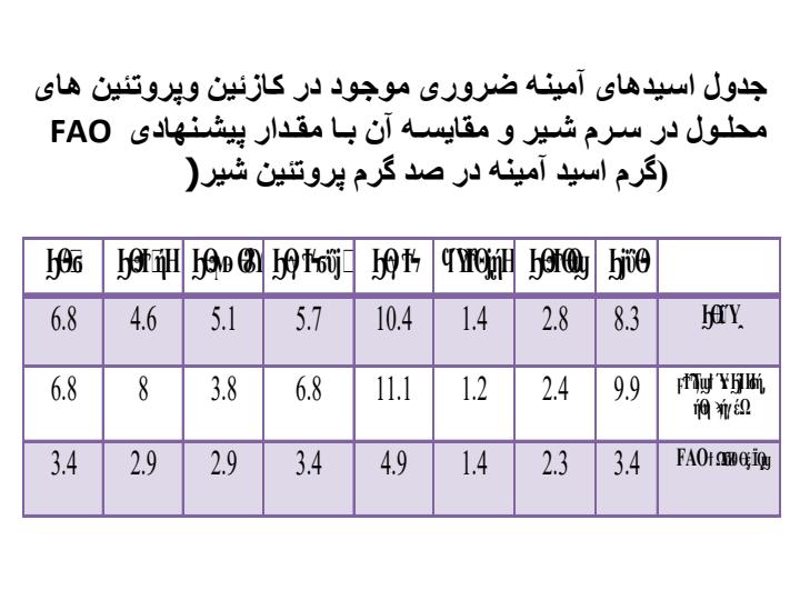 شیرهای-طعمدار-3