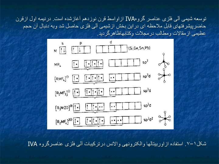 شیمی-آلی-فلزی-عناصرگروه-IVA-سیلیسیم-ژرمانیم-قلع-و-سرب-را-از-نقطه-نظر-روش-های-تهیه-مشخصات-ساختاری-خواص-و-کاربرد-آنها-در-سنتز4