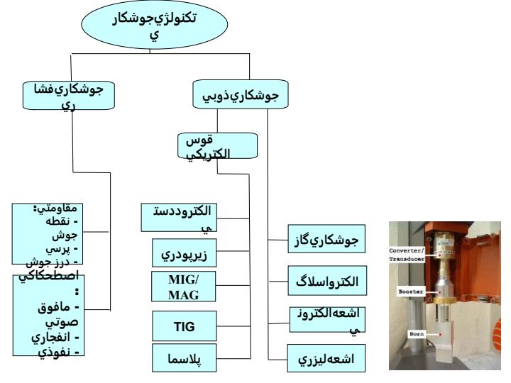 طراحي-فرايند-جوشكاري-انفجاري-صفحات-برنج-وفولاد1