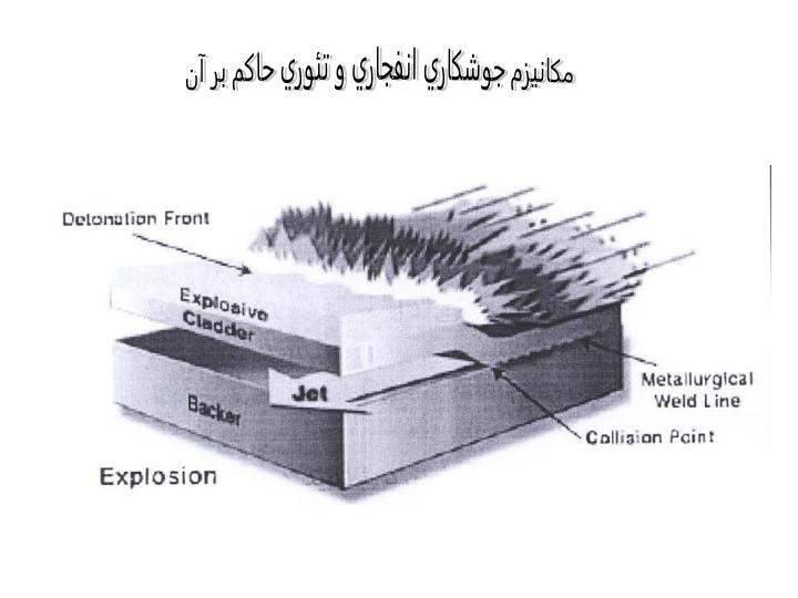 طراحي-فرايند-جوشكاري-انفجاري-صفحات-برنج-وفولاد4