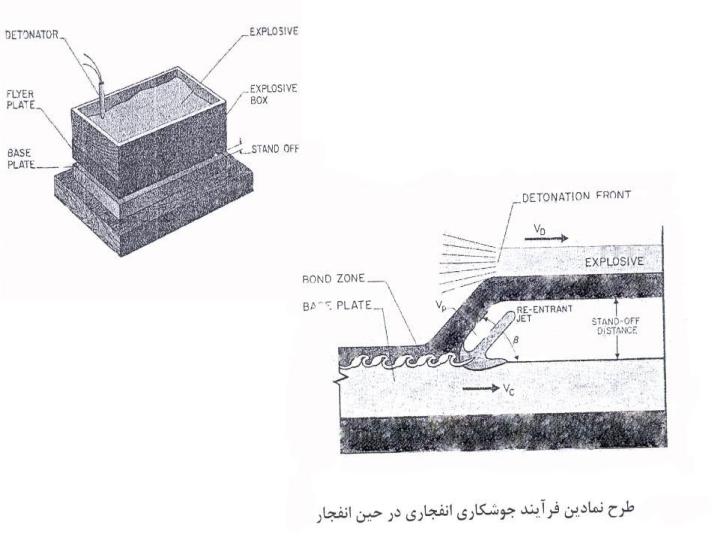 طراحي-فرايند-جوشكاري-انفجاري-صفحات-برنج-وفولاد5