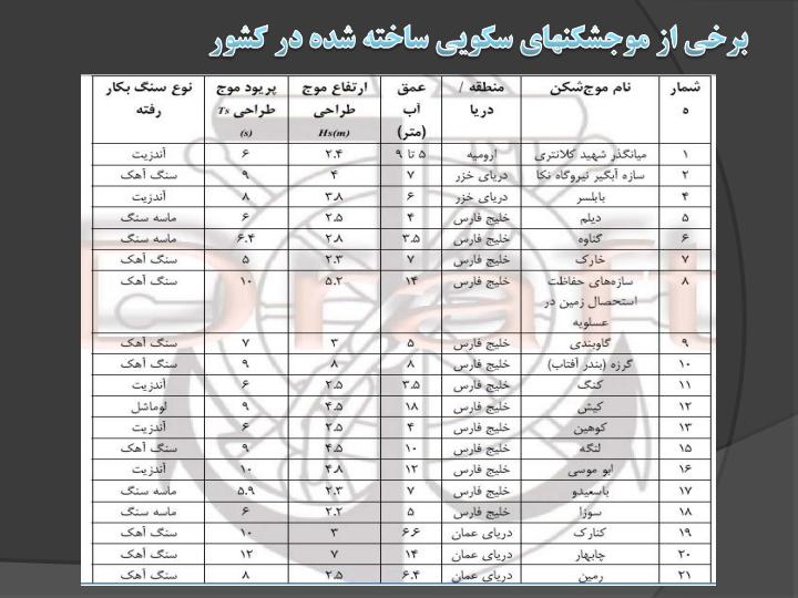 طراحی-موج-شکن-های-سکویی-شکل-پذیر4