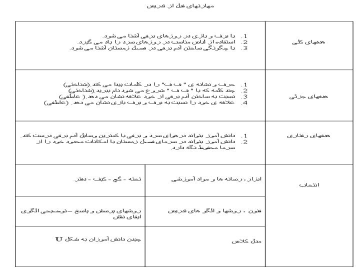 طرج-درس-الگوی-برتر-تدریس6