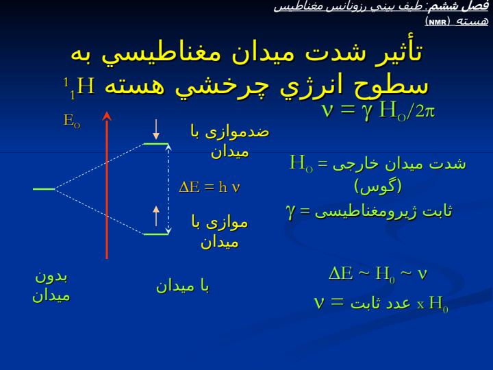 طيف-بيني-رزونانس-مغناطيس-هسته-NMR5