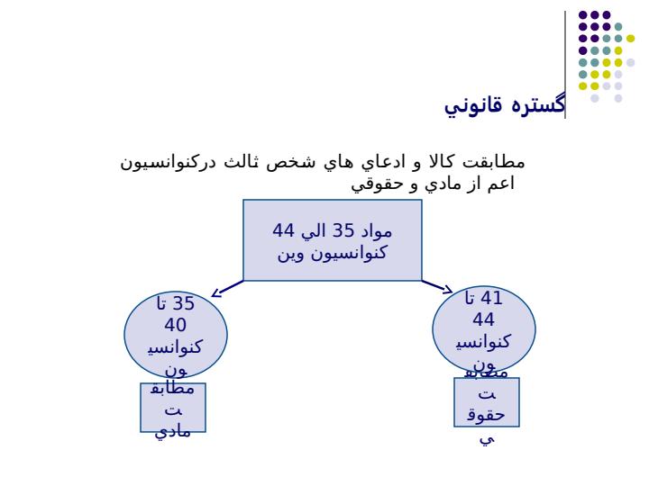 عدم-مطابقت-حقوقي-كالا-و-ضمانت-اجرايي-آن-در-كنوانسيون-وين-و-حقوق-ايران5