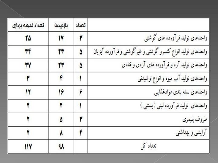 عملکرد-واحد-نظارت-بر-مواد6