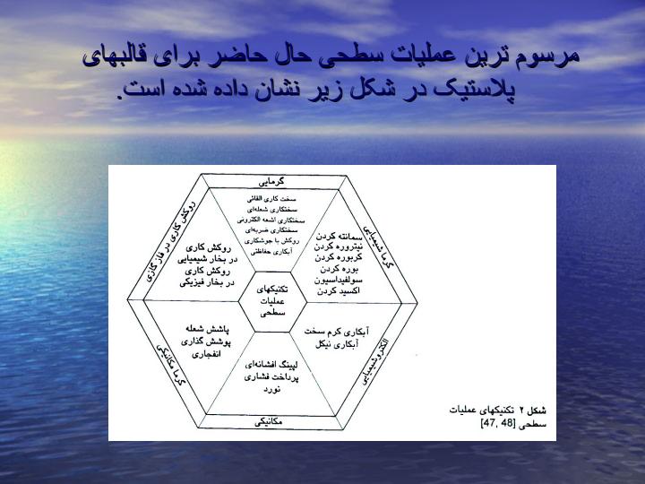 عملیات-سطحی-فولادها-برای-قالب-های-تزریق4