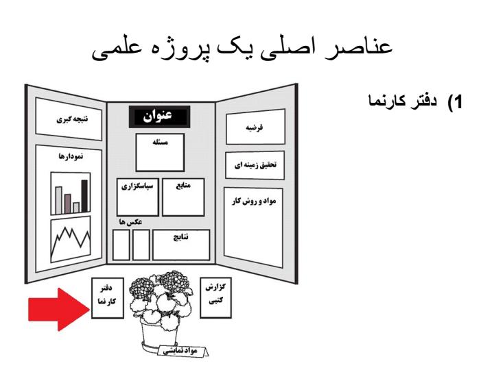 عناصر-اصلی-یک-پروژه-علمی1