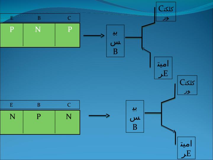 فصل-چهار-ساختار-ترانزیستورهای-دوقطبی-یا-پیوندی-BJT2