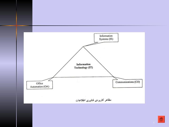 كاربرد-هاي-فناوري-اطلاعات-در-ساختارهاي-سازماني4