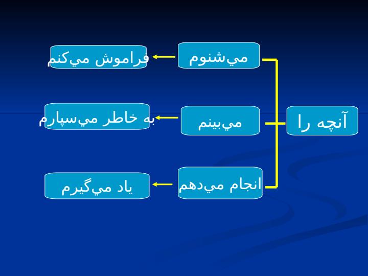 كارگاه-خلاقيت3
