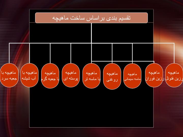 ماهیچه-سازی-به-روش-Cold-box3