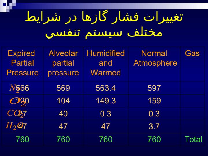 مدلسازي-سيستم-هاي-بيو-لوژيکي-و-سيستم-تنفسي5