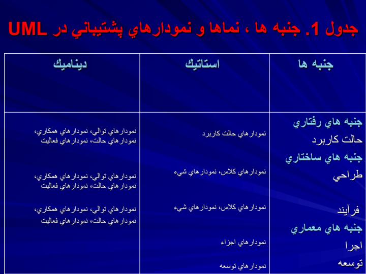 مدلسازي-يك-سيستم-خودپرداز-اتوماتيك-با-استفاده-از-زبان-مدلسازي-يكپارچه-UML4