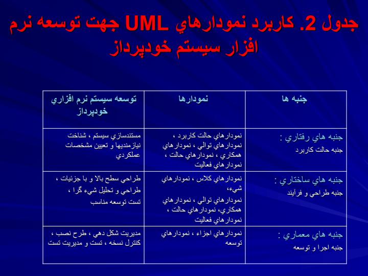 مدلسازي-يك-سيستم-خودپرداز-اتوماتيك-با-استفاده-از-زبان-مدلسازي-يكپارچه-UML6