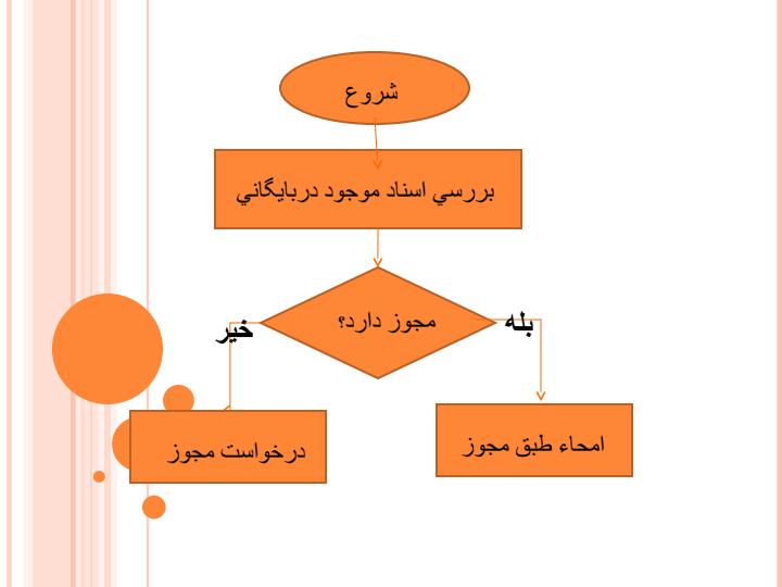 مراحل-امحاي-اوراق-قابل-امحاء4