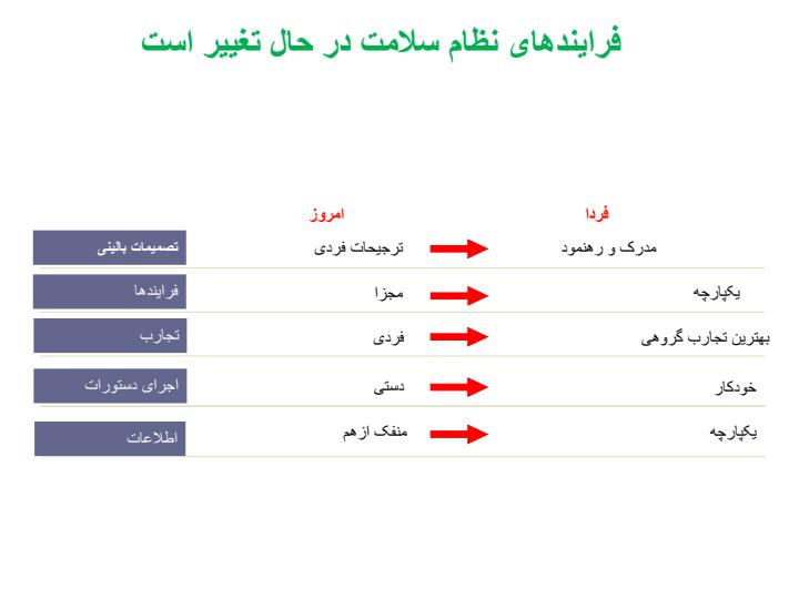 مراقبت-و-درمان-فرایندی-در-حال-تغییر1