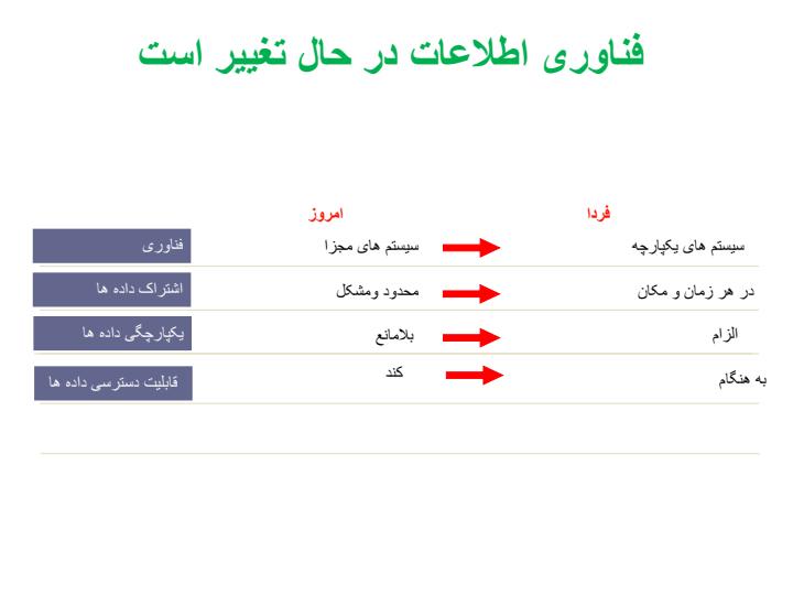 مراقبت-و-درمان-فرایندی-در-حال-تغییر2
