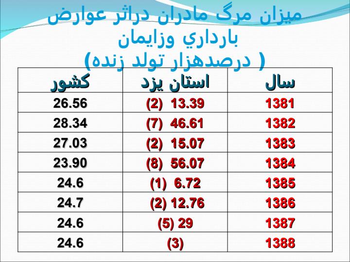 مراقبتهاي-ادغام-يافته-سلامت-مادران5