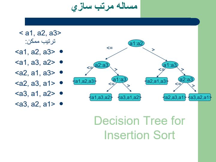 مرتب-سازي-مقايسه-اي-مرتب-سازي-خطي2