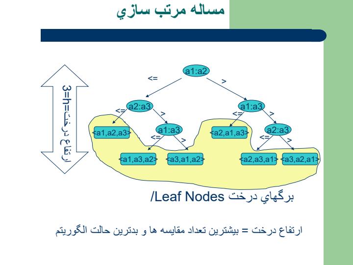 مرتب-سازي-مقايسه-اي-مرتب-سازي-خطي3