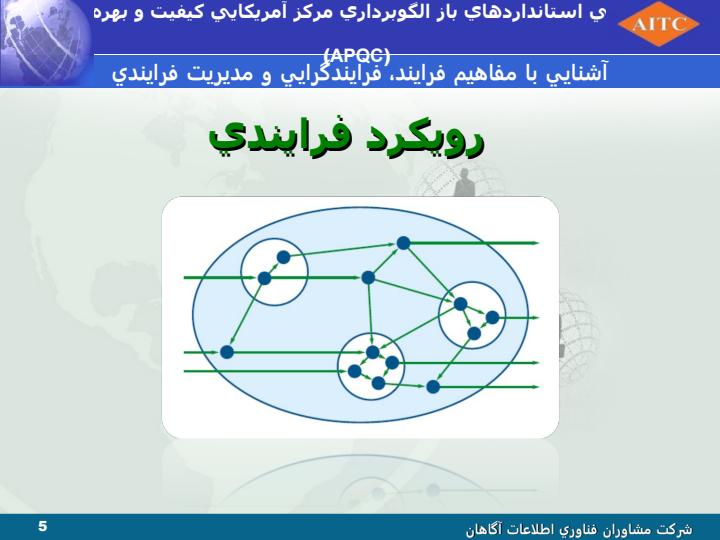 معرفي-استانداردهاي-باز-الگوبرداري-مركز-آمريكايي-كيفيت-و-بهرهوري-APQC4