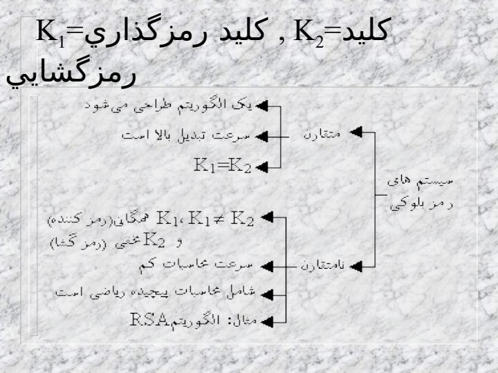 معرفي-سيستم-هاي-رمزبلوكي4