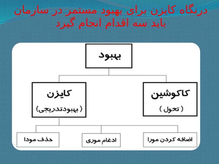 هزینه-یابی-کایزنKai5