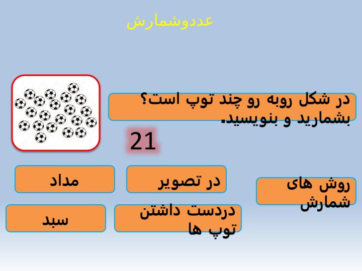 پاورپوینت-ریاضی-دوم-فصل-۱-عدد-و-رقم4