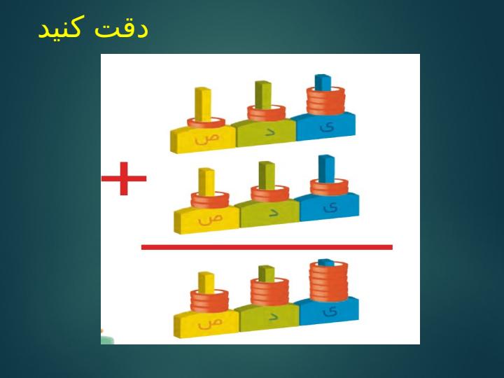 پاورپوینت-فصل-۶-ریاضی-دوم-جمع-و-تفریق-اعداد-سه-رقم1